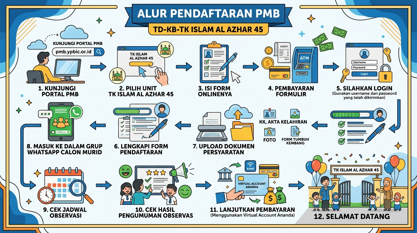 Alur Pendaftaran
