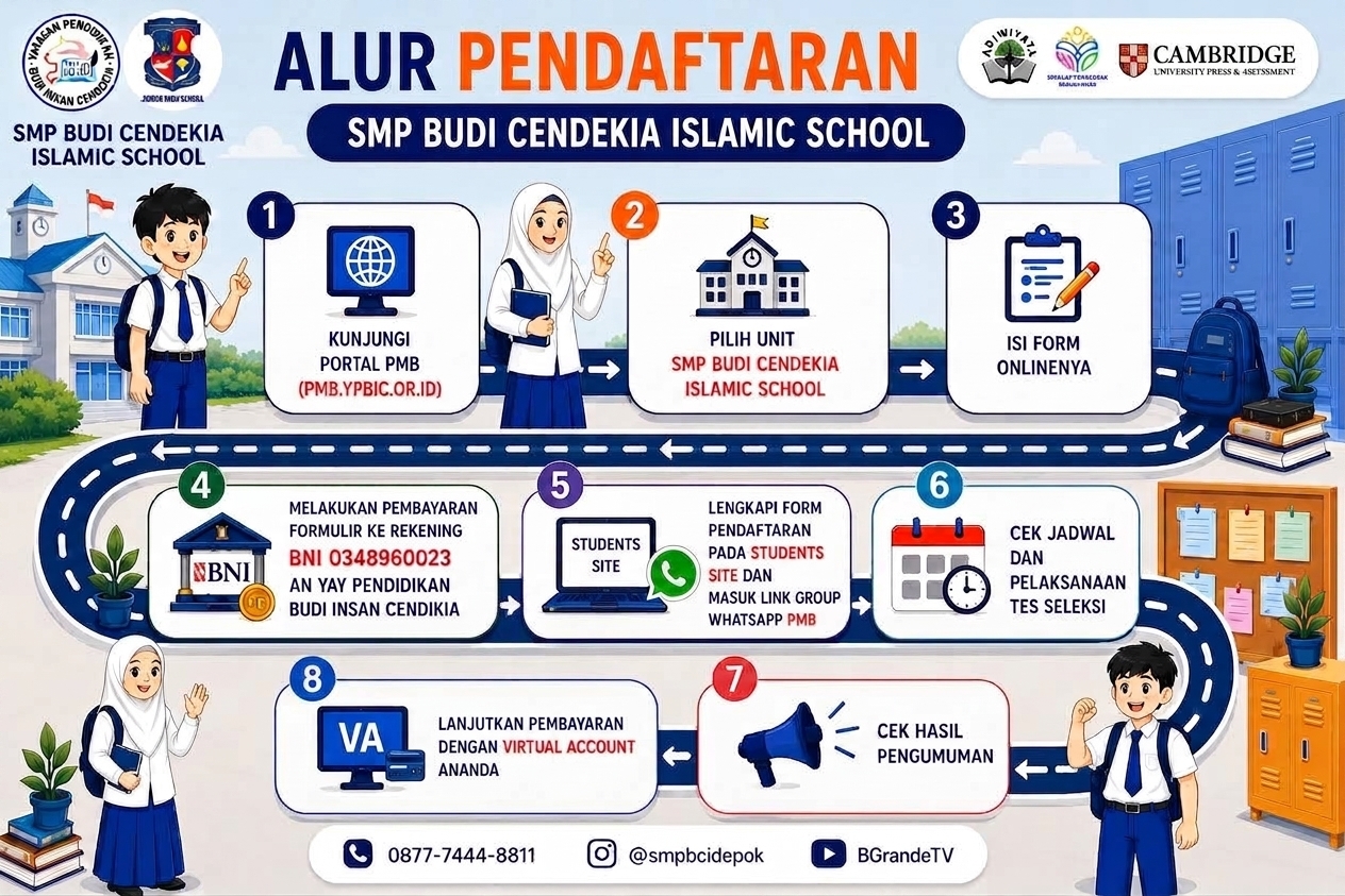 Alur Pendaftaran