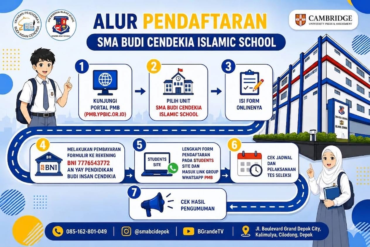 Alur Pendaftaran